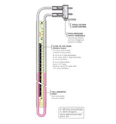 Specialty Gas Products